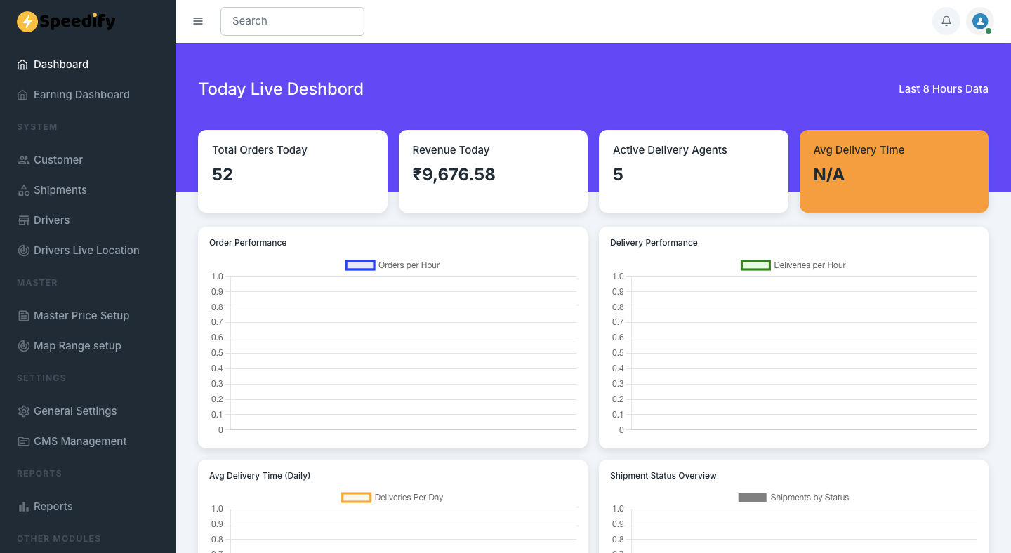 Admin Dashboard