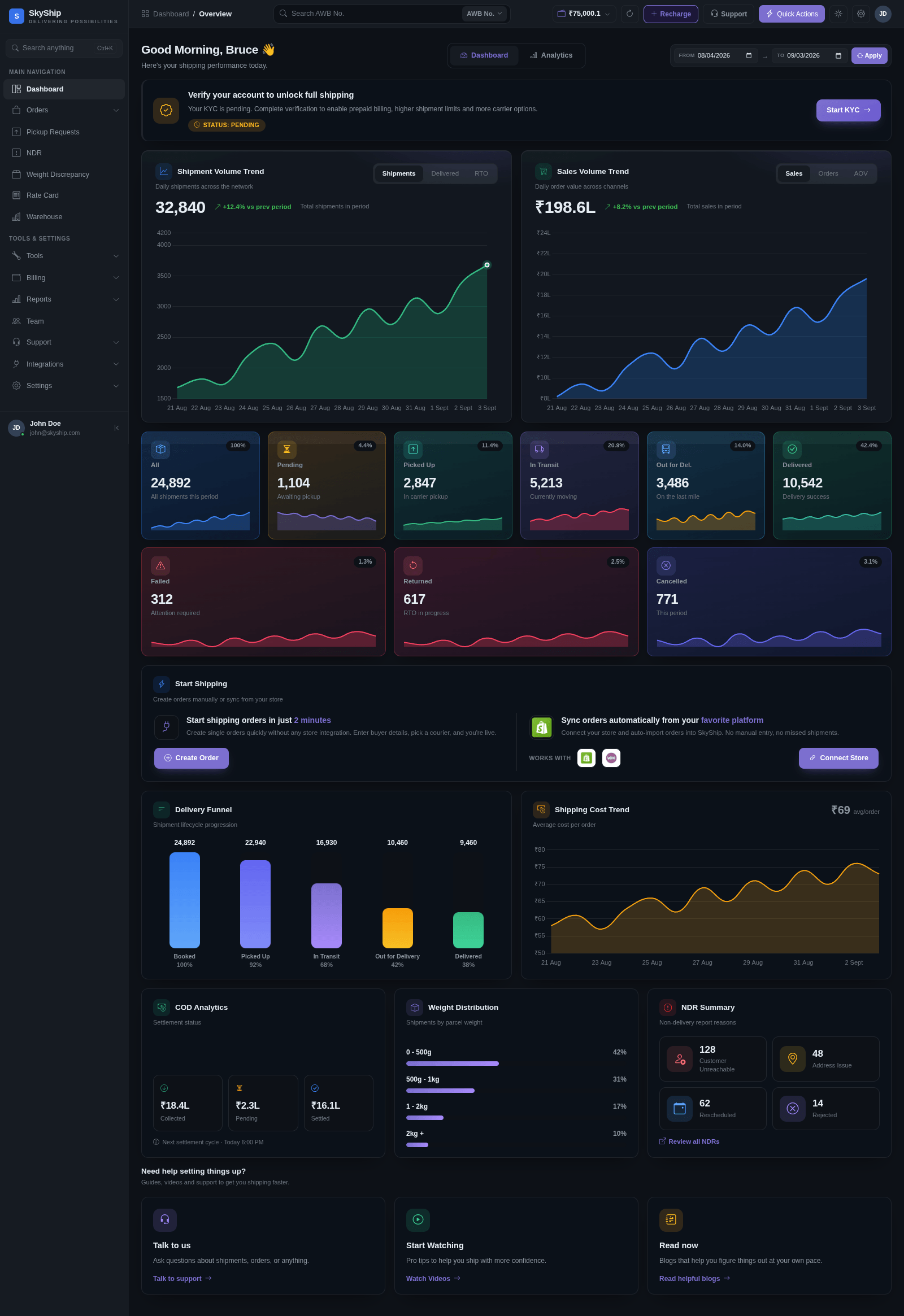 Multi-Carrier Courier Aggregator Software