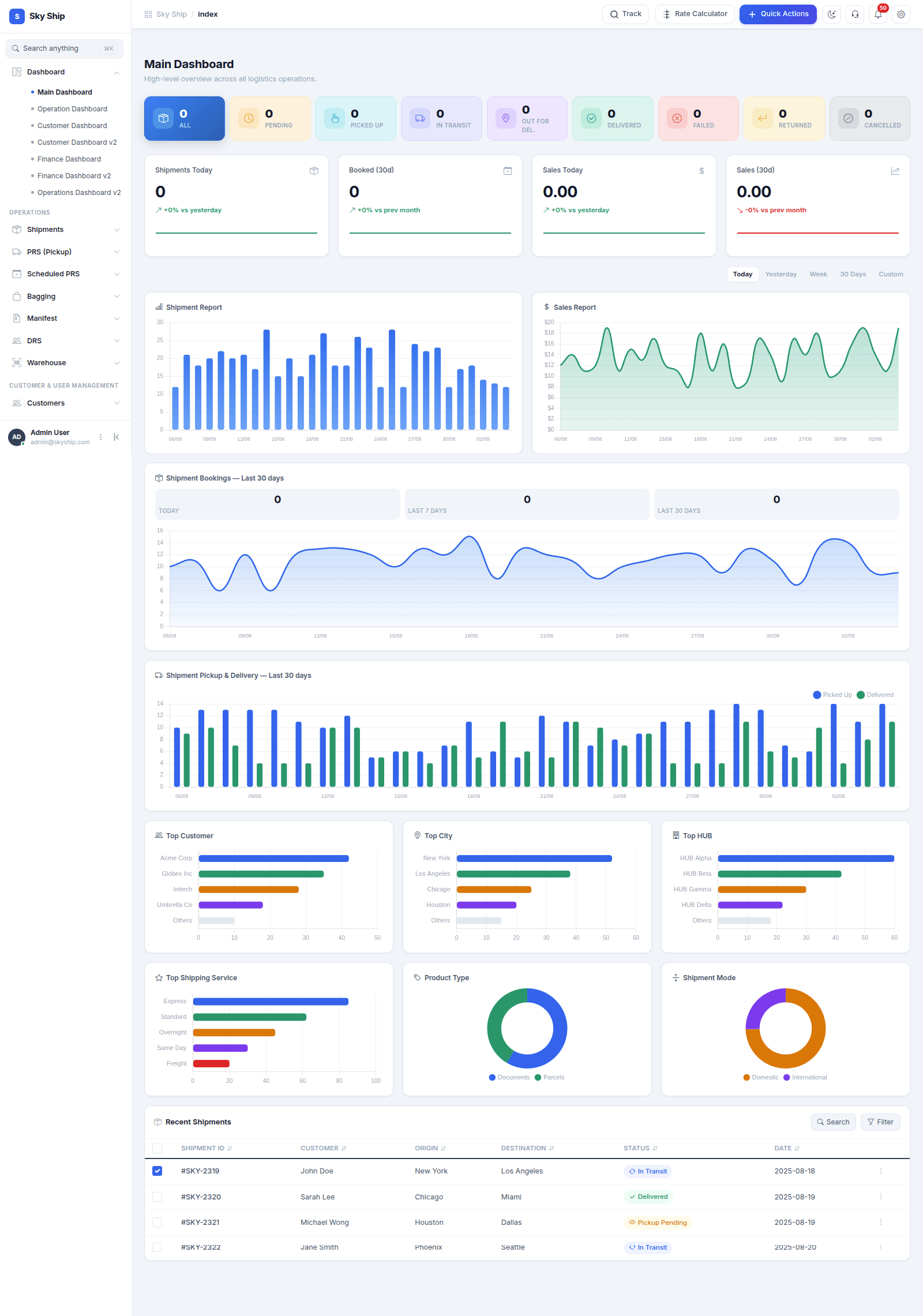 Courier management software admin dashboard - light mode